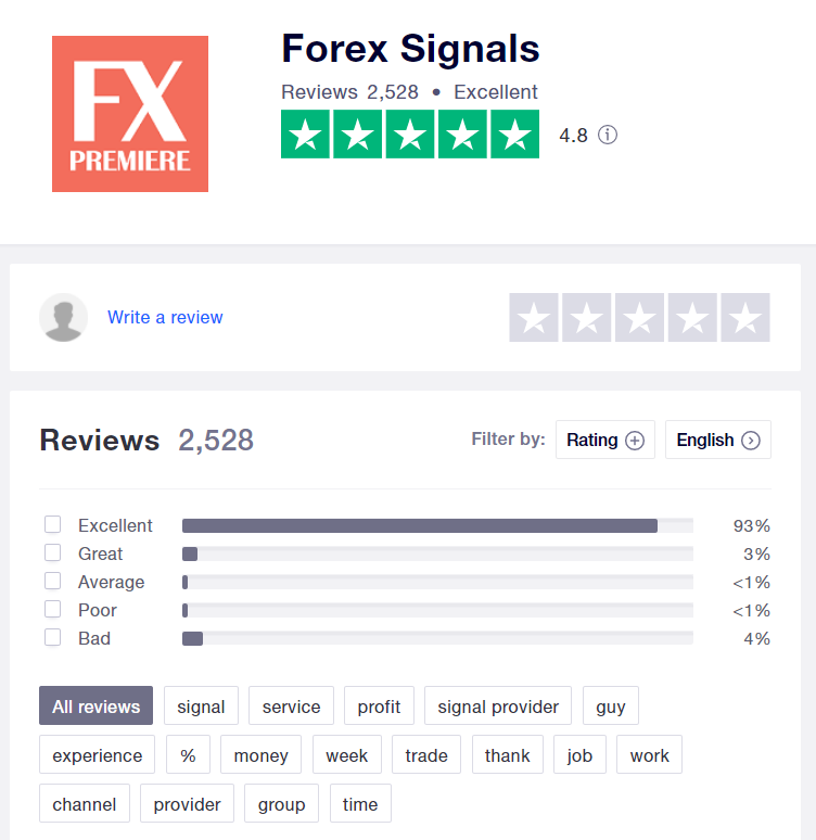 FX Premiere customer reviews