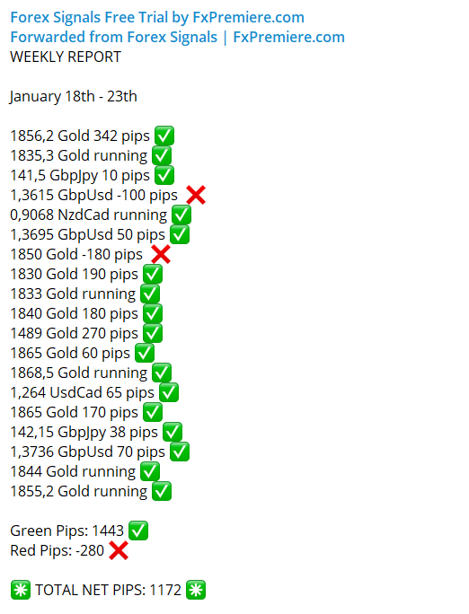 FX Premiere Trading Results