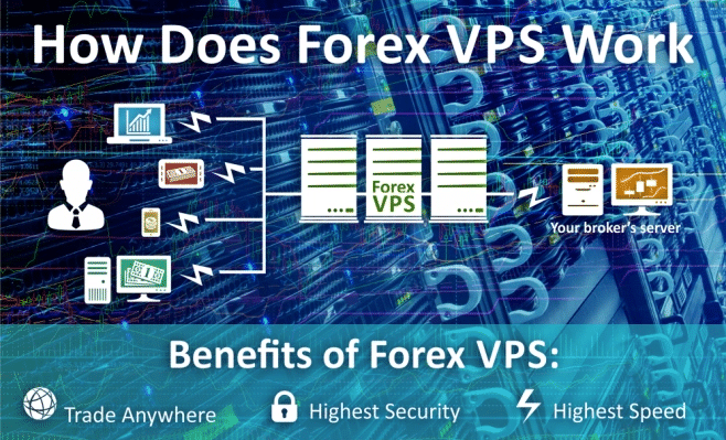 How VPS operates in the Forex market