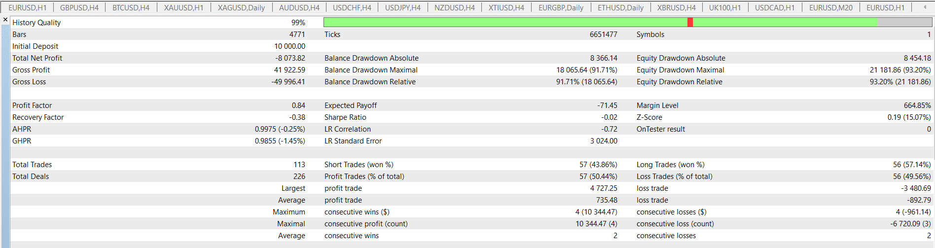 MAPSAR backtest