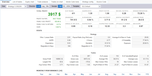 StrategyQuant X backtest results