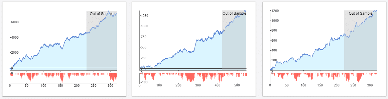 StrategyQuant X charts