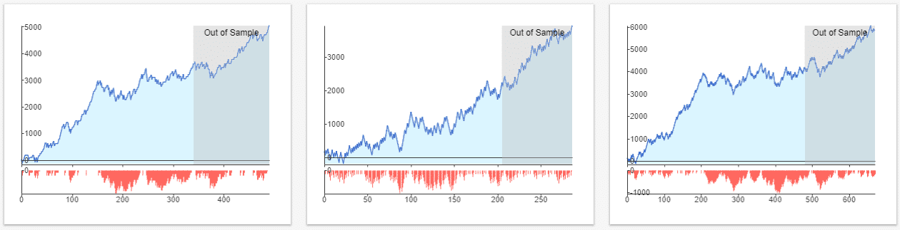 StrategyQuant X charts