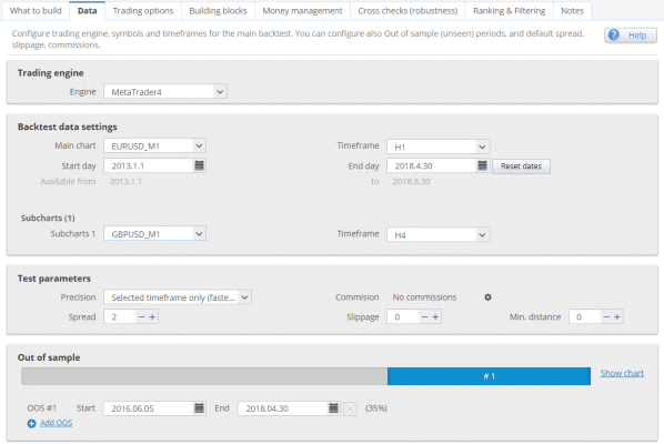 StrategyQuant X - data to customize before testing the strategy