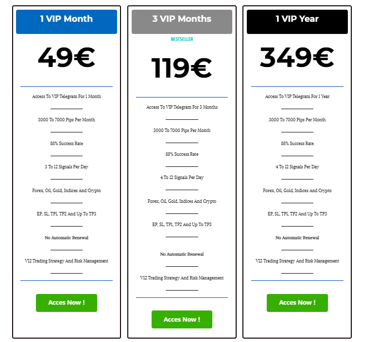 V12 Trading price