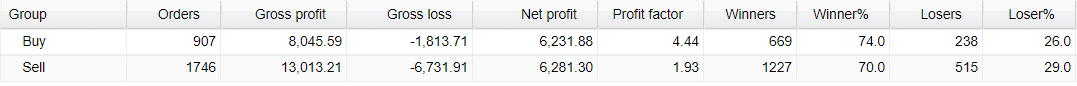 Very‌ ‌Well‌ ‌Trader Trading Results