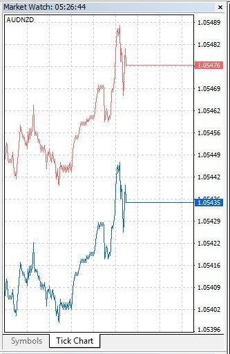 Market Watch panel