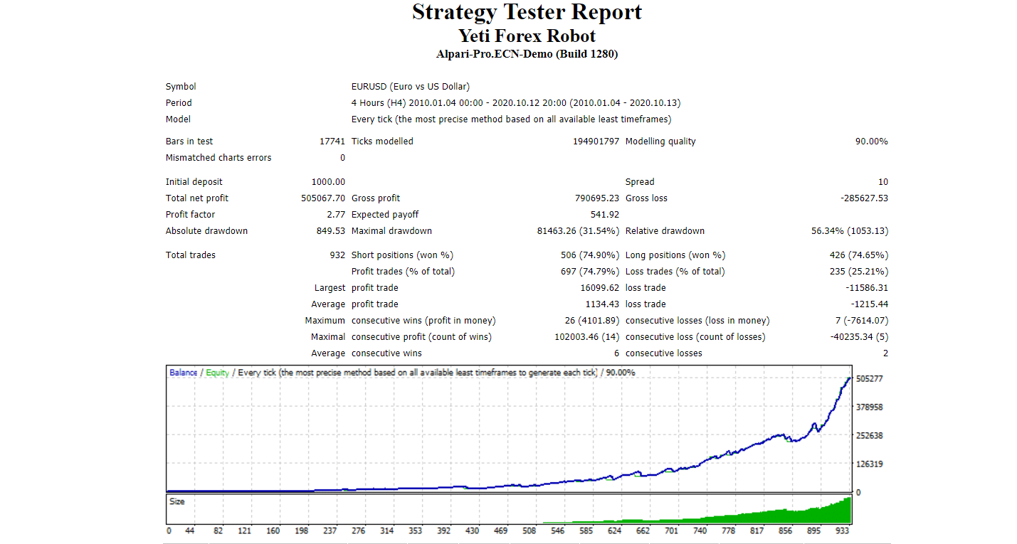 Yeti Forex Robot Trading Results