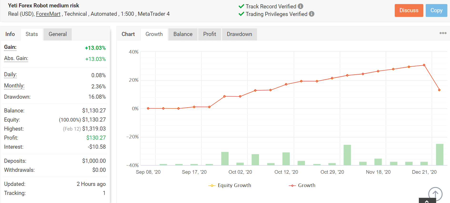 Yeti Forex Robot Myfxbook