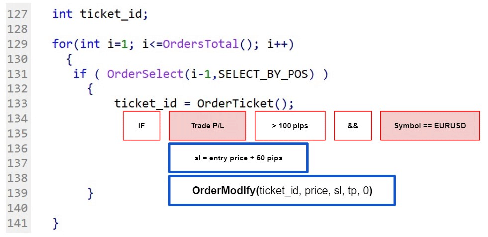 Fig.111 Select pending order and market order or active trade in MQL4