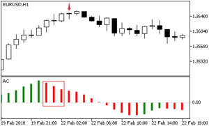 How to implement Accelerator Oscillator? | MQL Programming - Forex ...