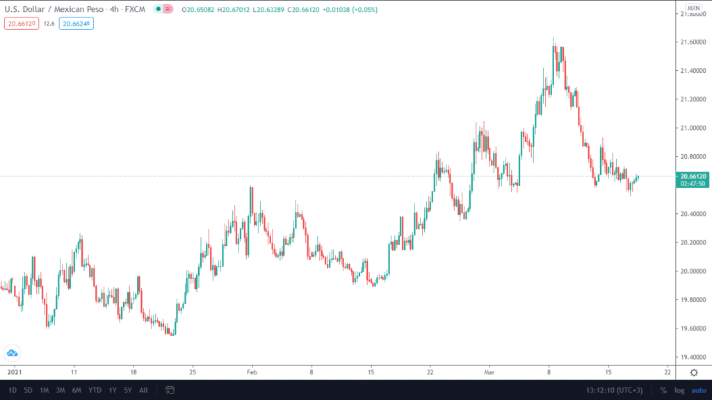 What Are Currency Pairs and How Should You Trade Them? - Forex Robot Expert