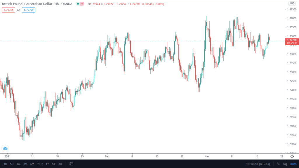 What Are Currency Pairs and How Should You Trade Them? - Forex Robot Expert