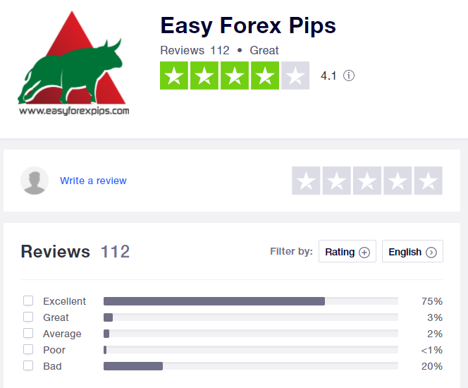 Easy Forex Pips Customer Reviews