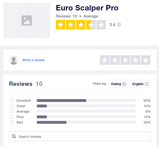 Euro Scalper Pro Customer Reviews