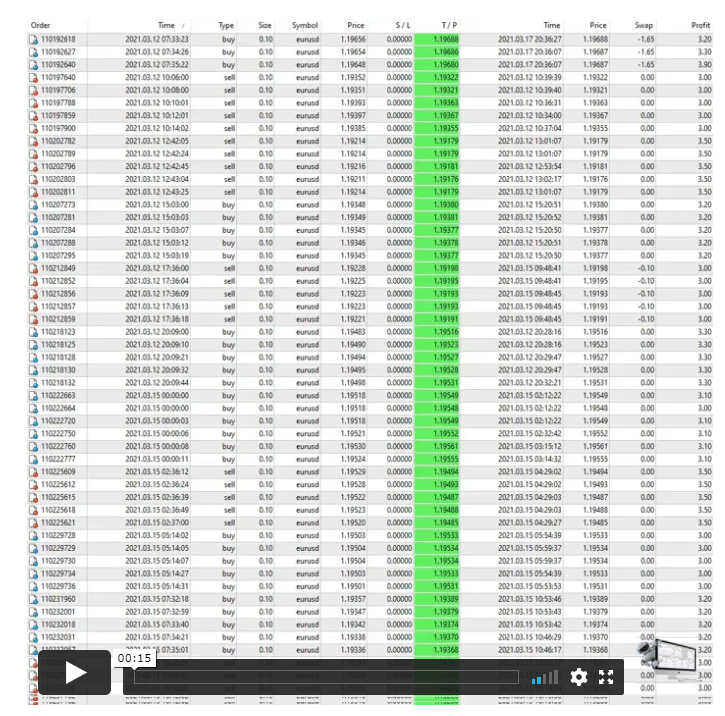 Euro Scalper Pro Trading Results