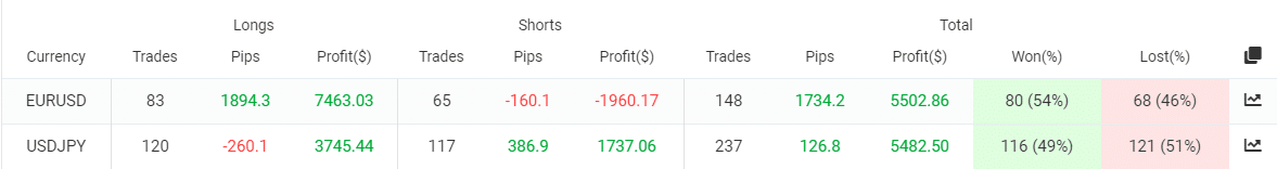 FX Oxygen trading results