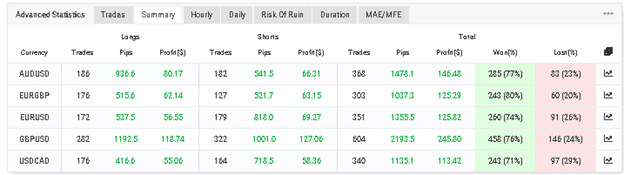 FX Scalper X trading results