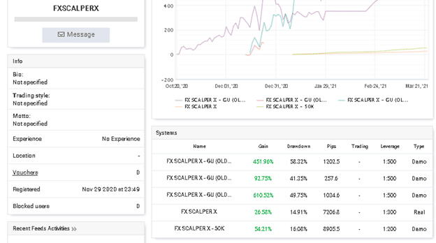 FX Scalper X Trading Results