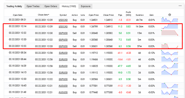 FX Scalper X trading results