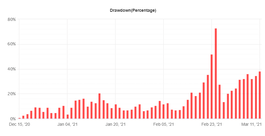 Happy Neuron drawdown