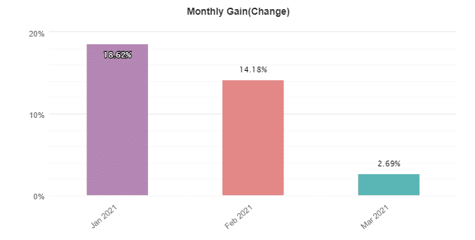 Happy Neuron monthly gain