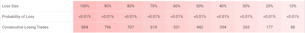 Happy Neuron trading results