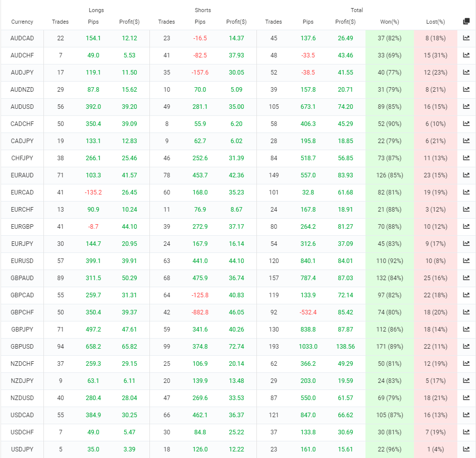 Happy Neuron trading results