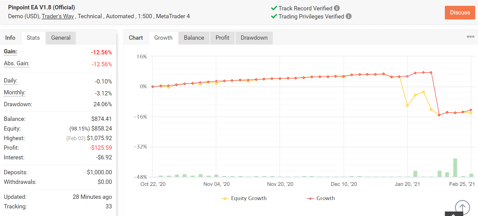 Pinpoint EA Myfxbook