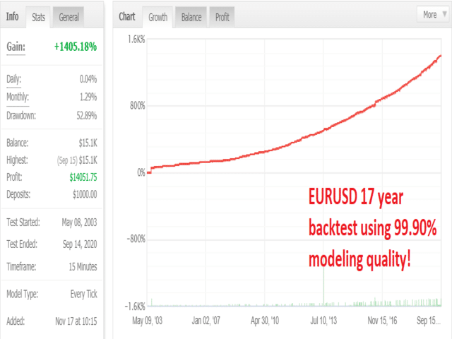 Pinpoint EA Trading Results