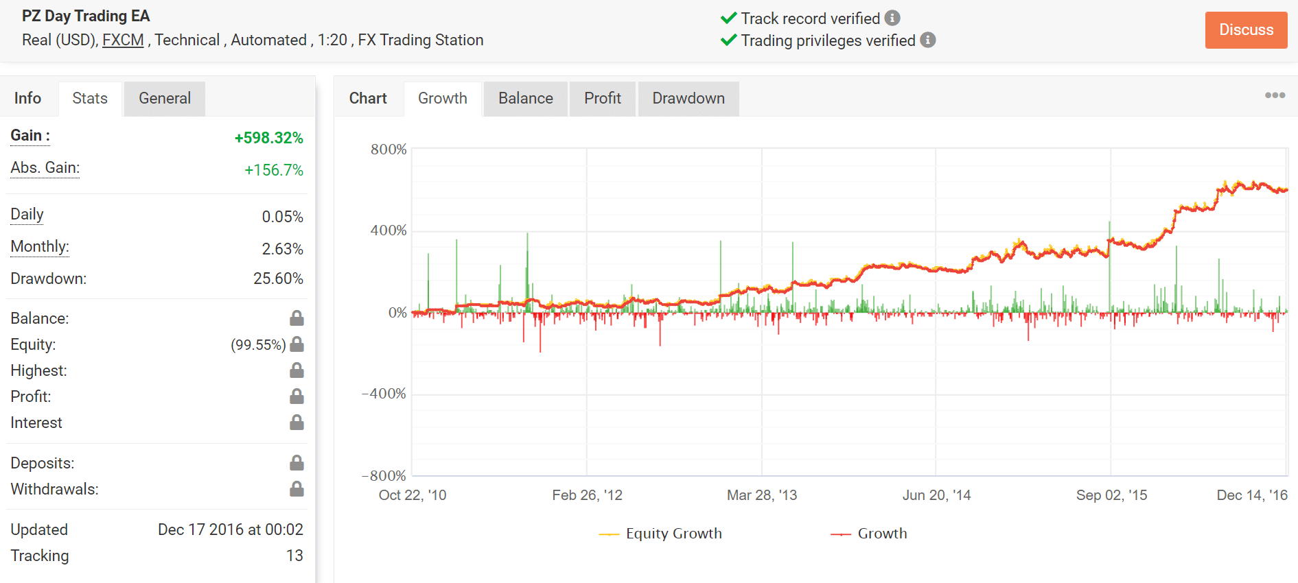 Point Zero Trading Myfxbook