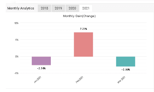 R Factor EA monthly gain