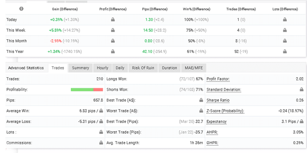 R Factor EA trading results