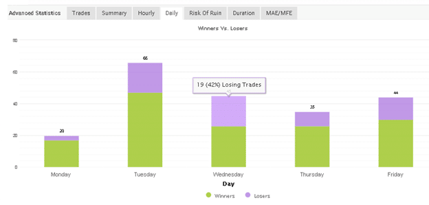 R Factor EA trading results