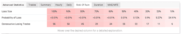 R Factor EA trading results