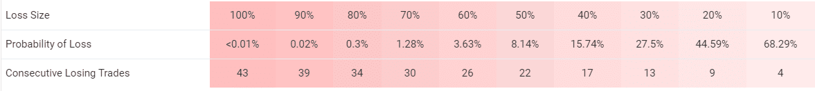 Redshift Trading Results