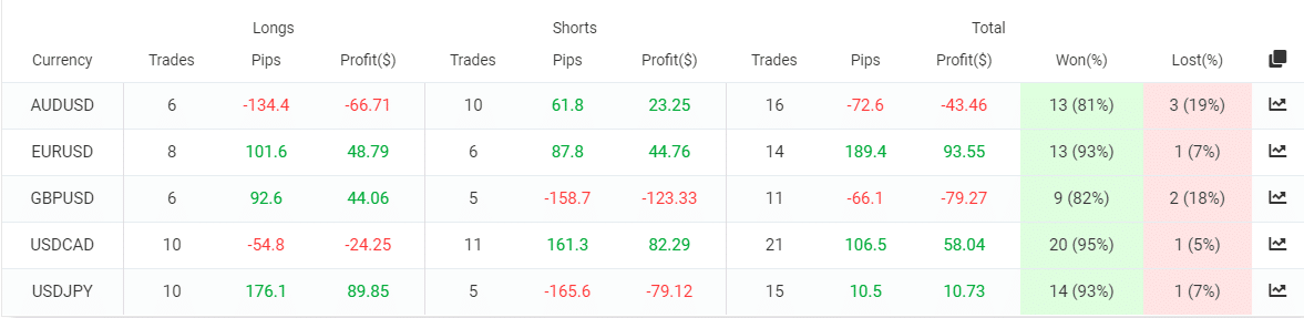 Redshift Trading Results