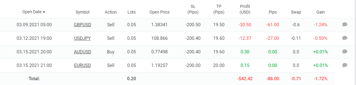 Redshift Trading Results