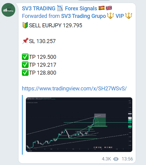 SV3 Trading Trading Results