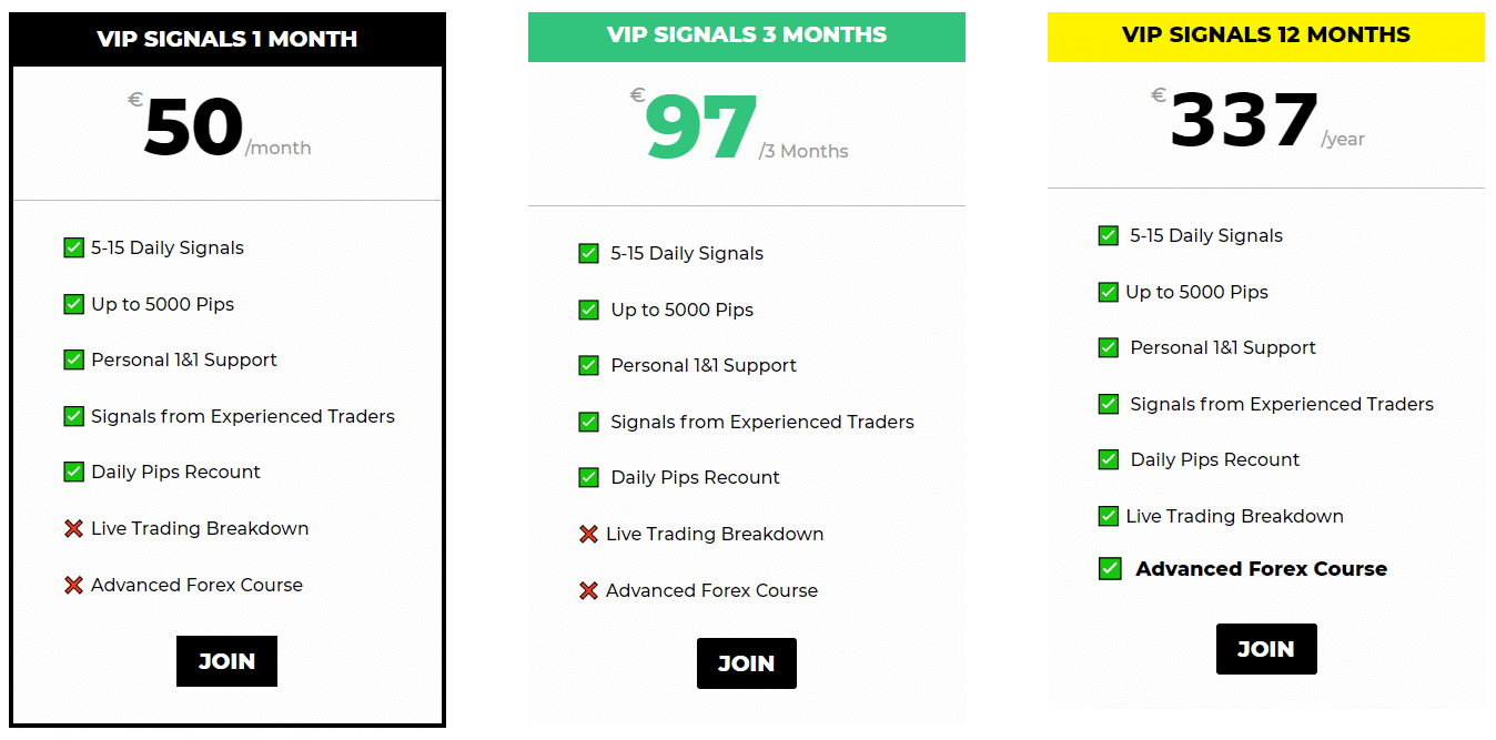 SV3 Trading price