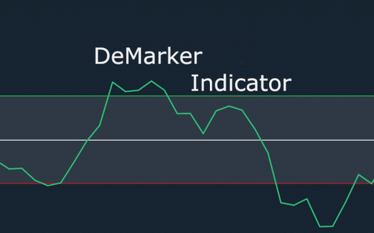 Read more about the article How To Implement The DeMarker Indicator?
