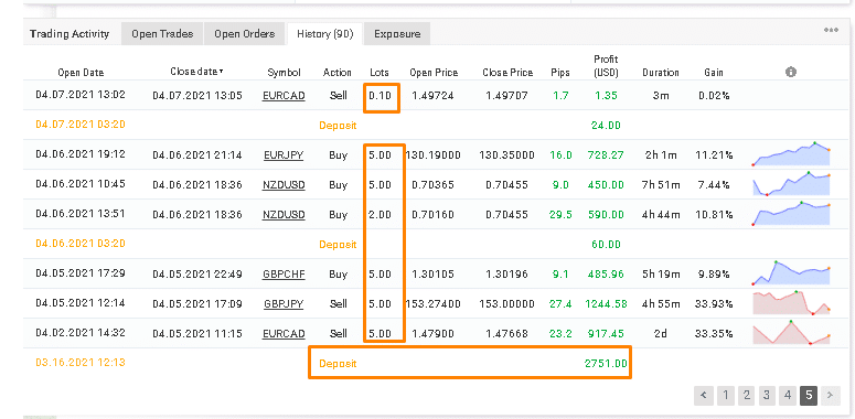 FX Deal Club monthly gain