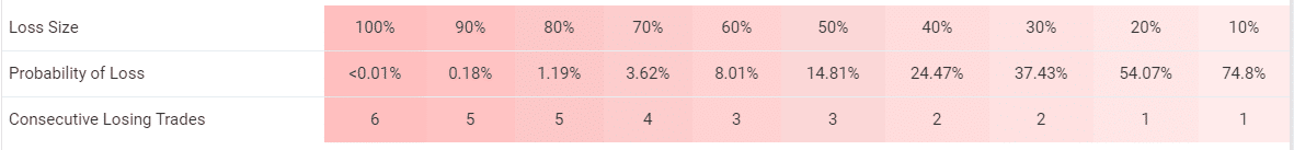 FX Deal Club trading results