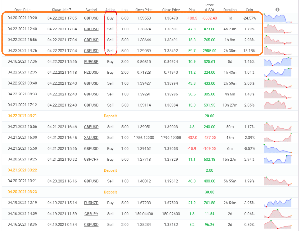 fx-deal-club-review-forex-robot-expert