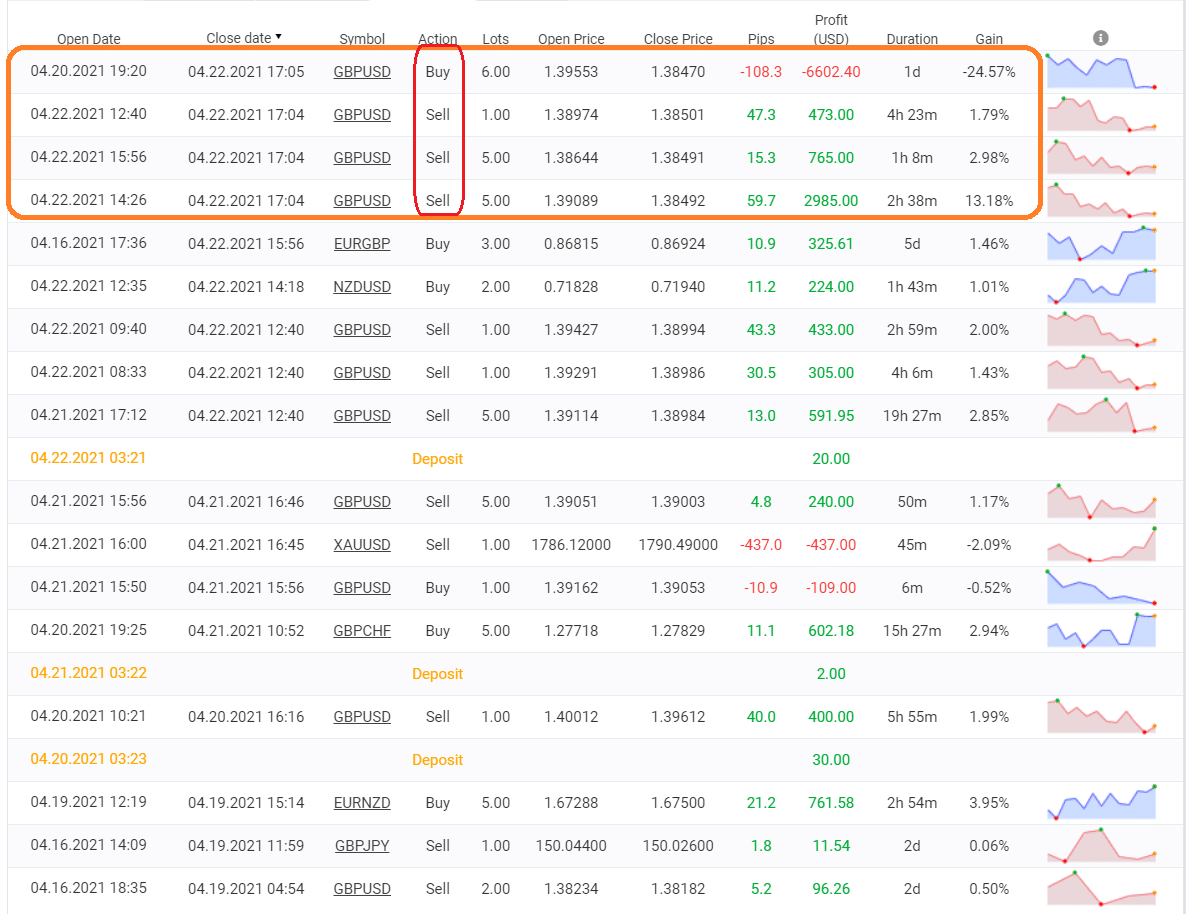 FX Deal Club trading results