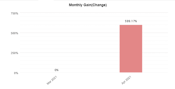 FX Deal Club monthly gain