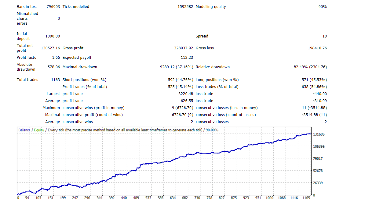 Forex Combo System backtest