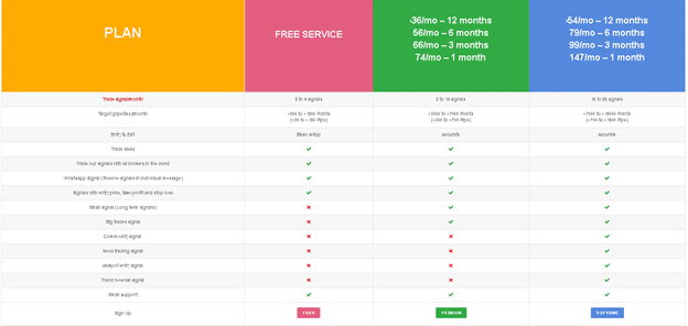 Forex GDP. There are 3 options for traders to choose from: trial (free plan), premium membership, and supreme membership