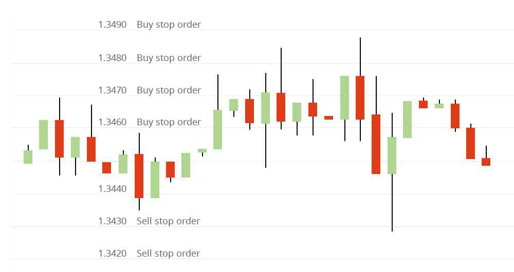 Why is the grid strategy used?