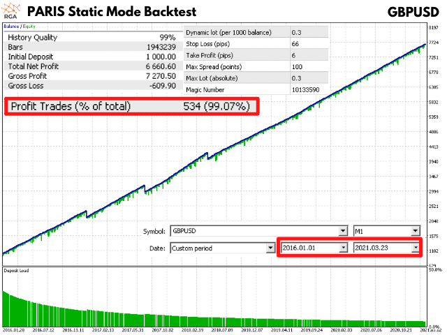 Forex Paris backtest